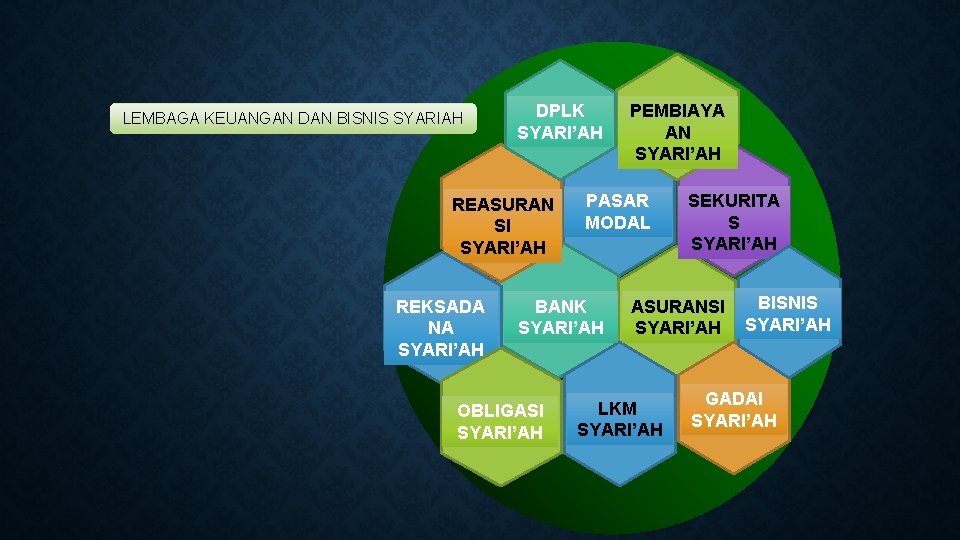 LEMBAGA KEUANGAN DAN BISNIS SYARIAH DPLK SYARI’AH REASURAN SI SYARI’AH REKSADA NA SYARI’AH PASAR