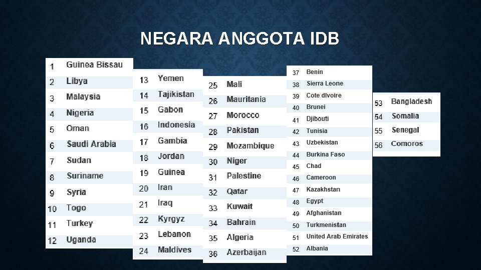 NEGARA ANGGOTA IDB 