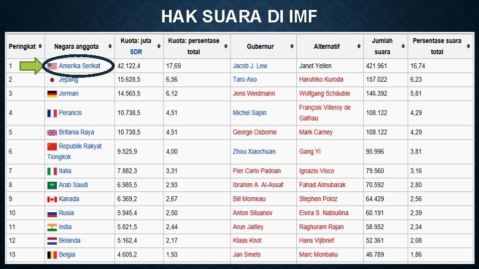 HAK SUARA DI IMF 