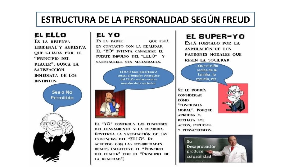 ESTRUCTURA DE LA PERSONALIDAD SEGÚN FREUD 