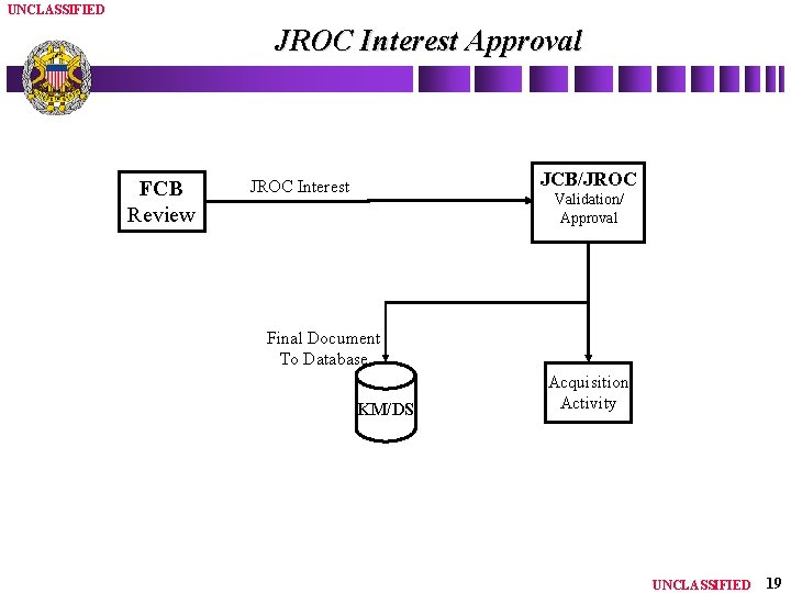 UNCLASSIFIED JROC Interest Approval FCB Review JCB/JROC Interest Validation/ Approval Final Document To Database