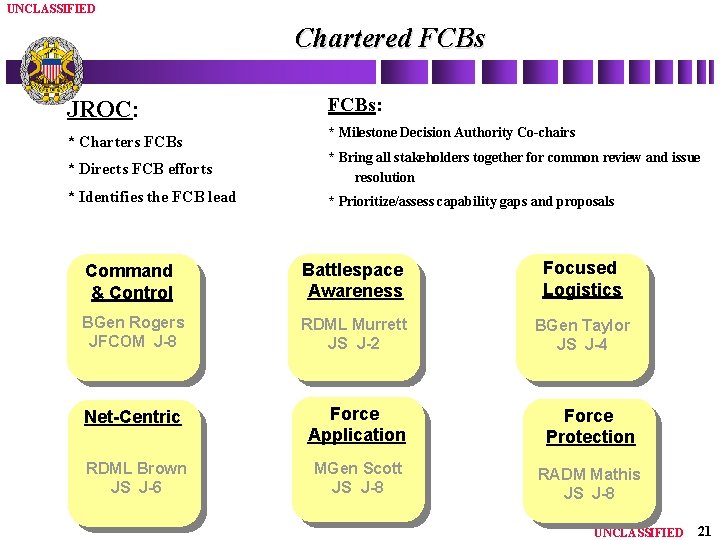 UNCLASSIFIED Chartered FCBs JROC: * Charters FCBs: * Milestone Decision Authority Co-chairs * Directs