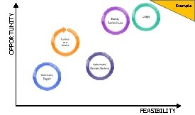 OPPORTUNITY Example FEASIBILITY 