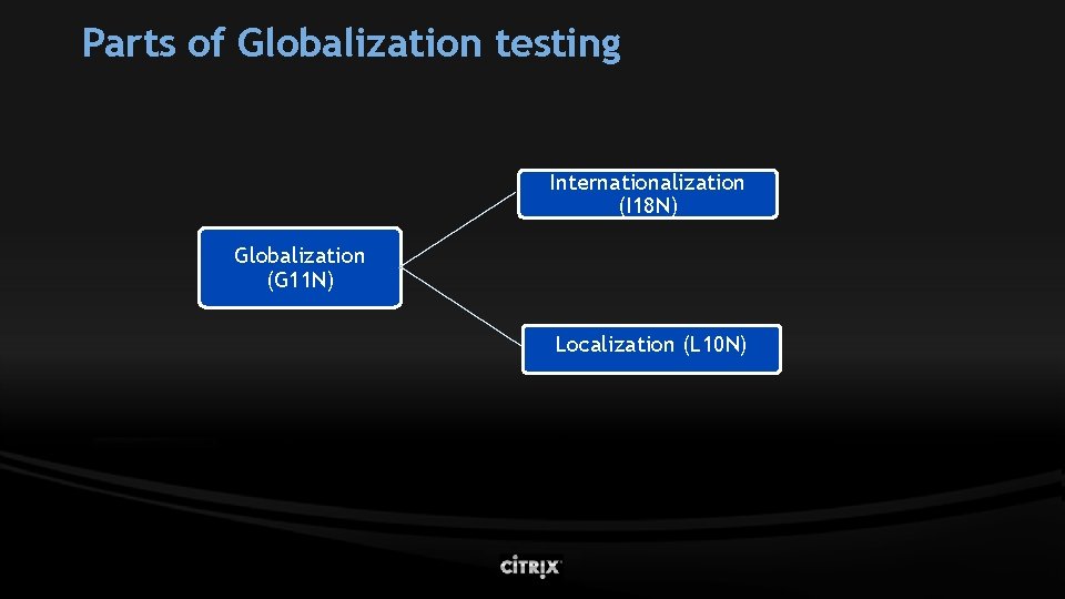 Parts of Globalization testing Internationalization (I 18 N) Globalization (G 11 N) Localization (L