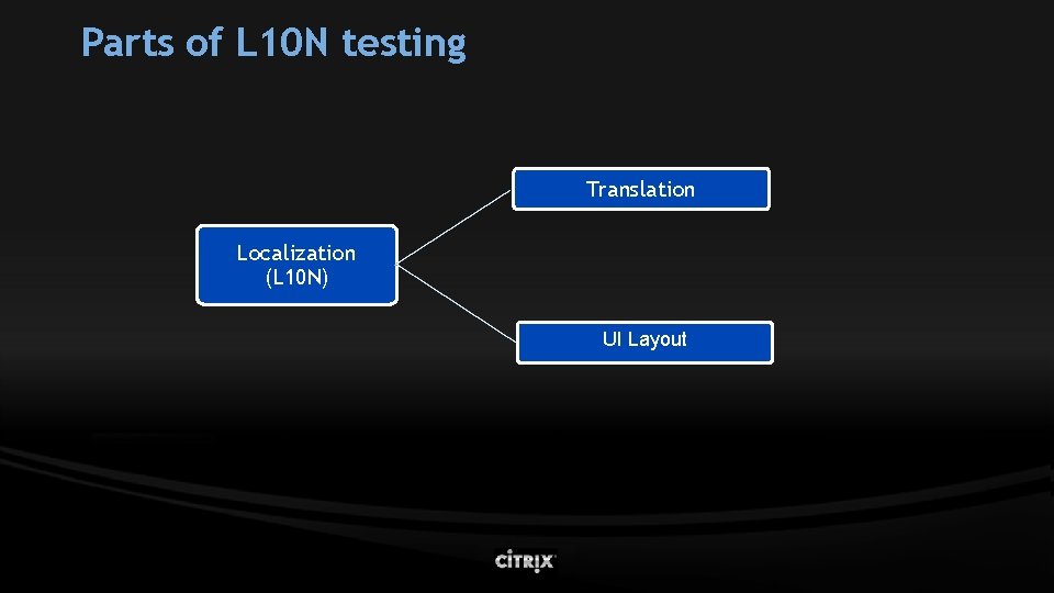 Parts of L 10 N testing Translation Localization (L 10 N) UI Layout 