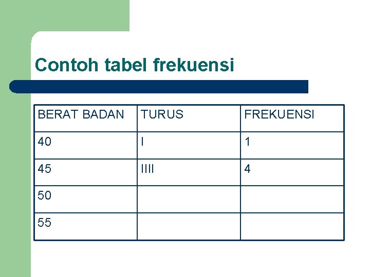 Contoh tabel frekuensi BERAT BADAN TURUS FREKUENSI 40 I 1 45 IIII 4 50