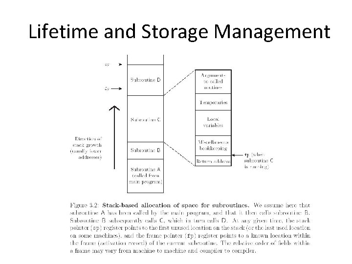 Lifetime and Storage Management 