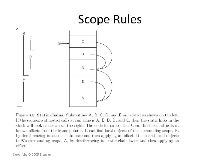 Scope Rules Copyright © 2005 Elsevier 