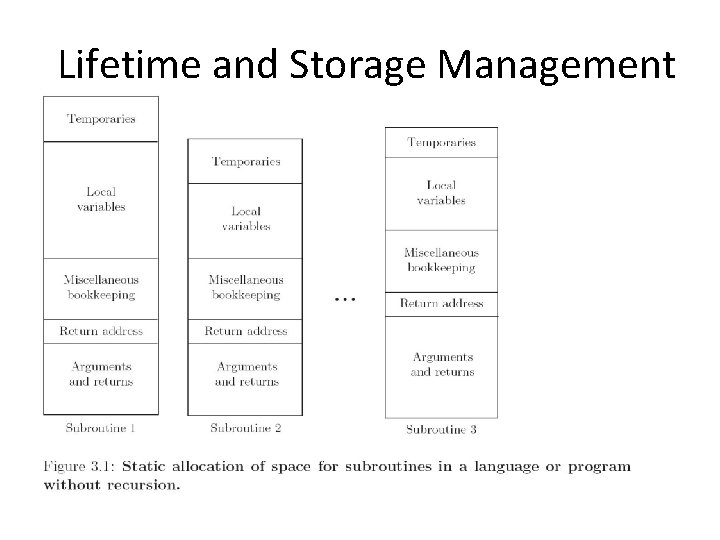 Lifetime and Storage Management 