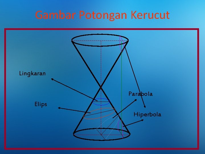 Gambar Potongan Kerucut Lingkaran Parabola Elips Hiperbola 