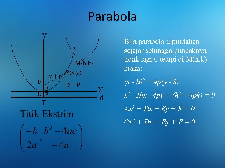 Parabola Y F y+p 0 p p T Bila parabola dipindahan sejajar sehingga puncaknya