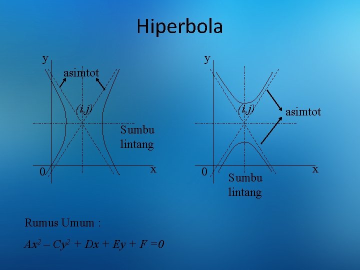 Hiperbola y y asimtot (i, j) asimtot Sumbu lintang 0 x Rumus Umum :