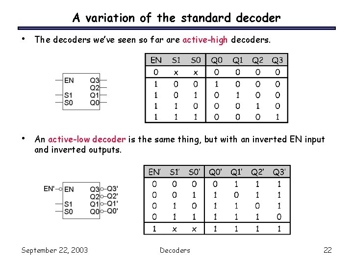A variation of the standard decoder • The decoders we’ve seen so far are