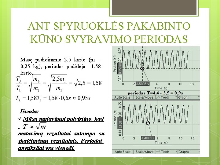ANT SPYRUOKLĖS PAKABINTO KŪNO SVYRAVIMO PERIODAS Masę padidiname 2, 5 karto (m = 0,