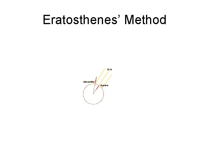 Eratosthenes’ Method 
