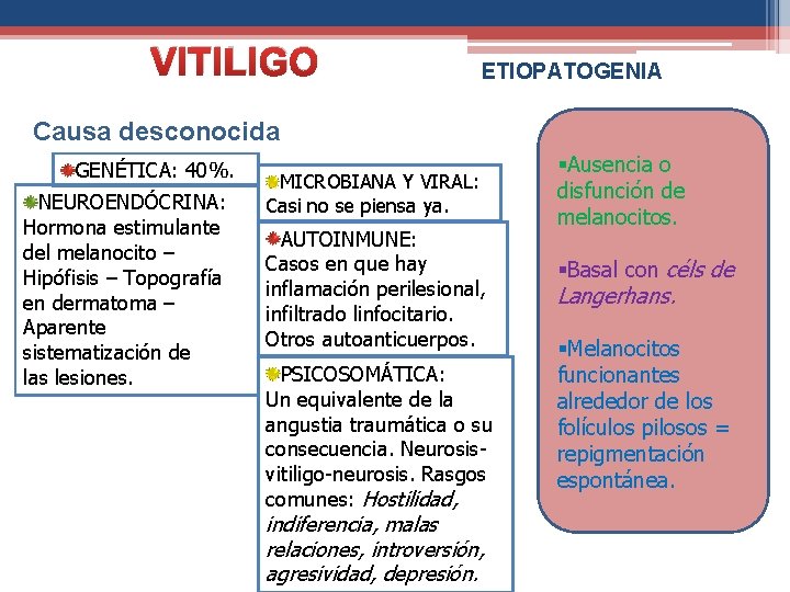 VITILIGO ETIOPATOGENIA Causa desconocida GENÉTICA: 40%. NEUROENDÓCRINA: Hormona estimulante del melanocito – Hipófisis –