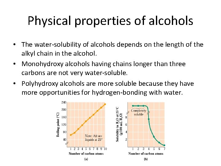 Physical properties of alcohols • The water-solubility of alcohols depends on the length of