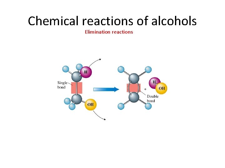 Chemical reactions of alcohols Elimination reactions 