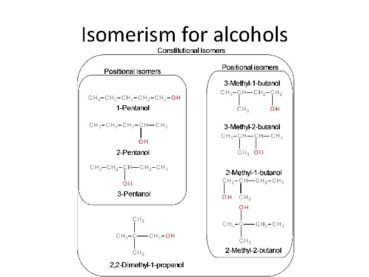 Isomerism for alcohols 