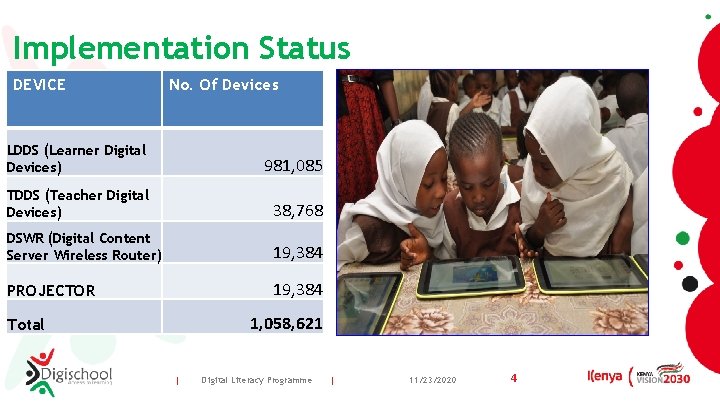 Implementation Status DEVICE No. Of Devices LDDS (Learner Digital Devices) 981, 085 TDDS (Teacher