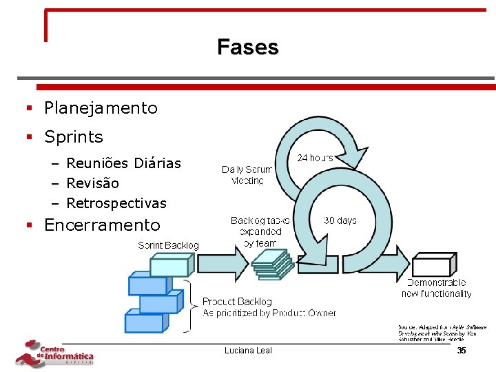 Fases § Planejamento § Sprints – Reuniões Diárias – Revisão – Retrospectivas § Encerramento