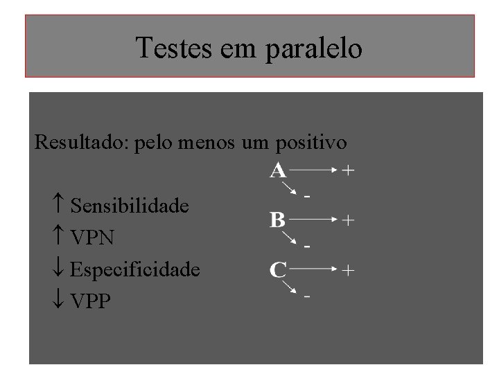 Testes em paralelo Resultado: pelo menos um positivo Sensibilidade VPN Especificidade VPP 