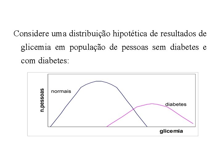 Considere uma distribuição hipotética de resultados de glicemia em população de pessoas sem diabetes