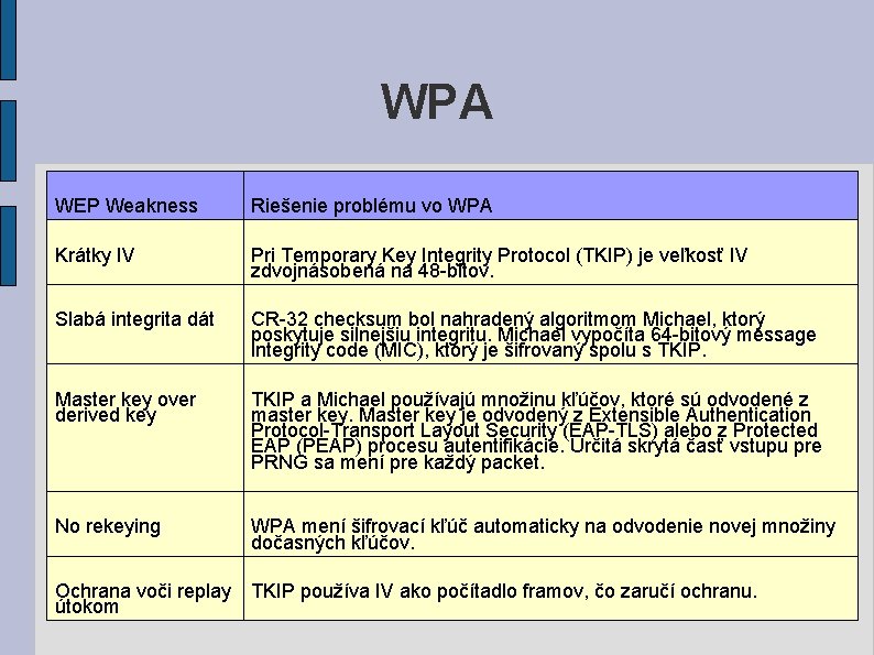 WPA WEP Weakness Riešenie problému vo WPA Krátky IV Pri Temporary Key Integrity Protocol