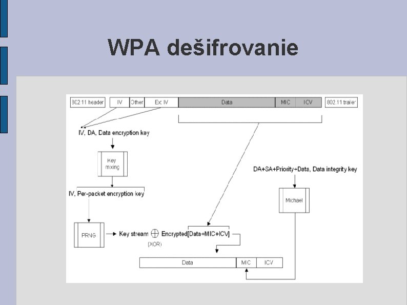 WPA dešifrovanie 