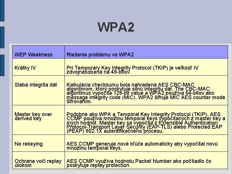 WPA 2 WEP Weakness Riešenie problému vo WPA 2 Krátky IV Pri Temporary Key