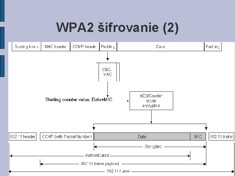 WPA 2 šifrovanie (2) 