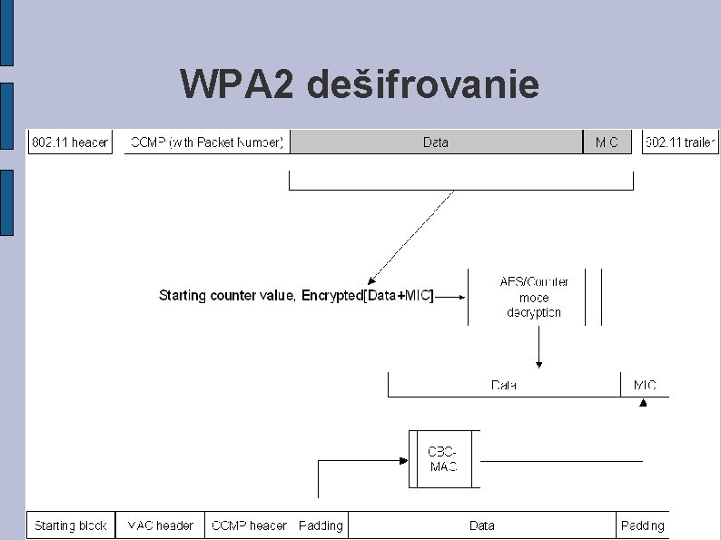 WPA 2 dešifrovanie 