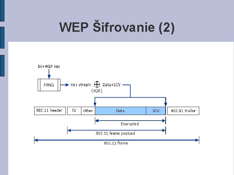 WEP Šifrovanie (2) 