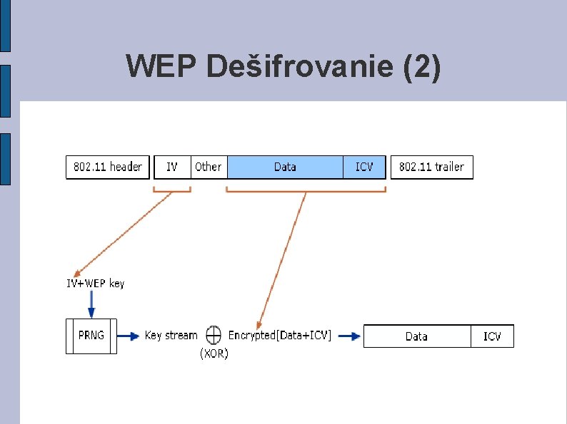 WEP Dešifrovanie (2) 