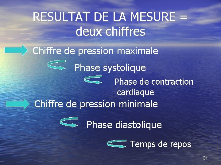 RESULTAT DE LA MESURE = deux chiffres Chiffre de pression maximale Phase systolique Phase