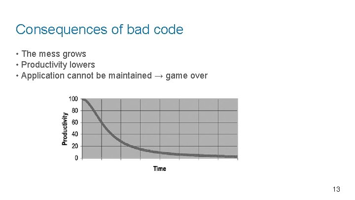 Consequences of bad code • The mess grows • Productivity lowers • Application cannot
