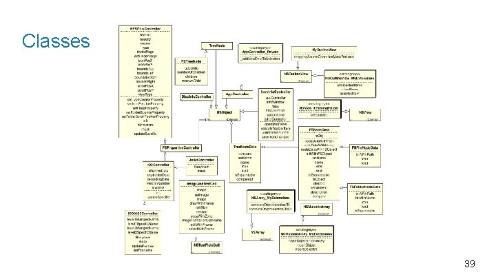 Classes 39 