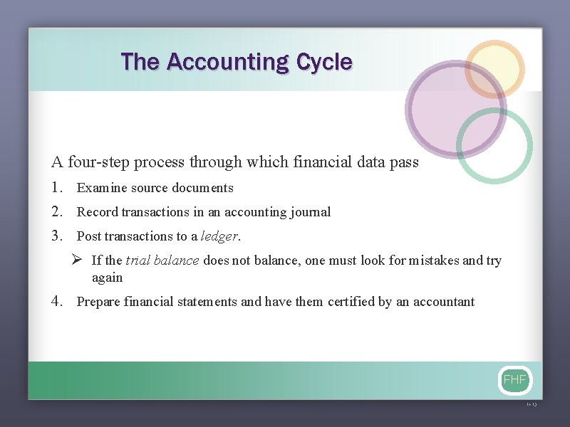 The Accounting Cycle A four-step process through which financial data pass 1. Examine source