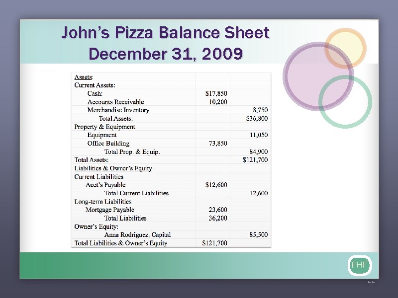 John’s Pizza Balance Sheet December 31, 2009 FHF 14 -24 