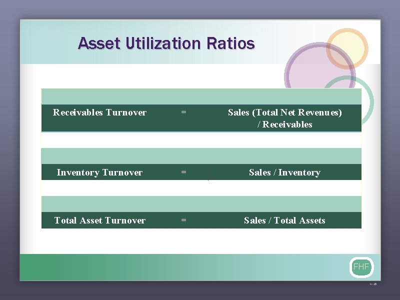 Asset Utilization Ratios Receivables Turnover = Sales (Total Net Revenues) / Receivables Inventory Turnover