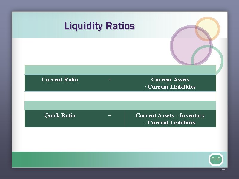 Liquidity Ratios Current Ratio = Current Assets / Current Liabilities Quick Ratio = Current