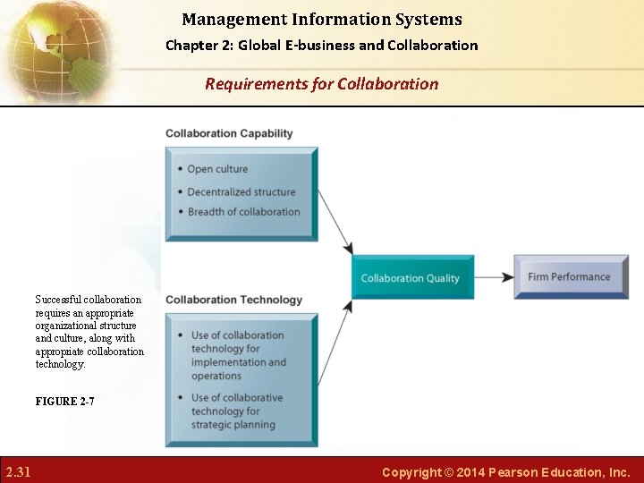 Management Information Systems Chapter 2: Global E-business and Collaboration Requirements for Collaboration Successful collaboration