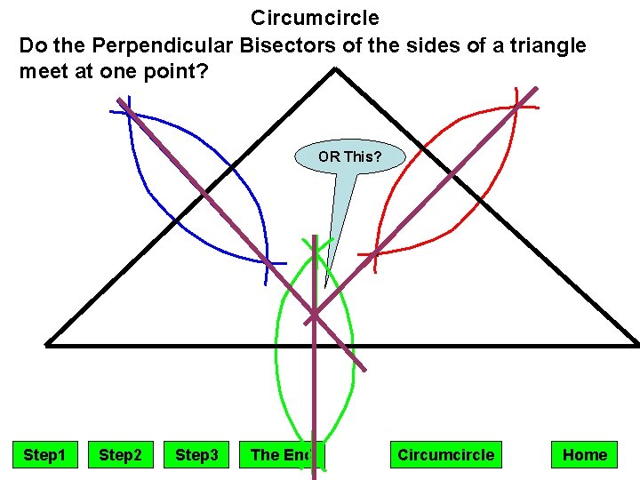 Circumcircle Do the Perpendicular Bisectors of the sides of a triangle meet at one