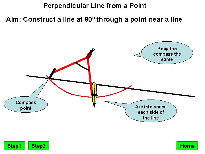 Perpendicular Line from a Point Aim: Construct a line at 90º through a point