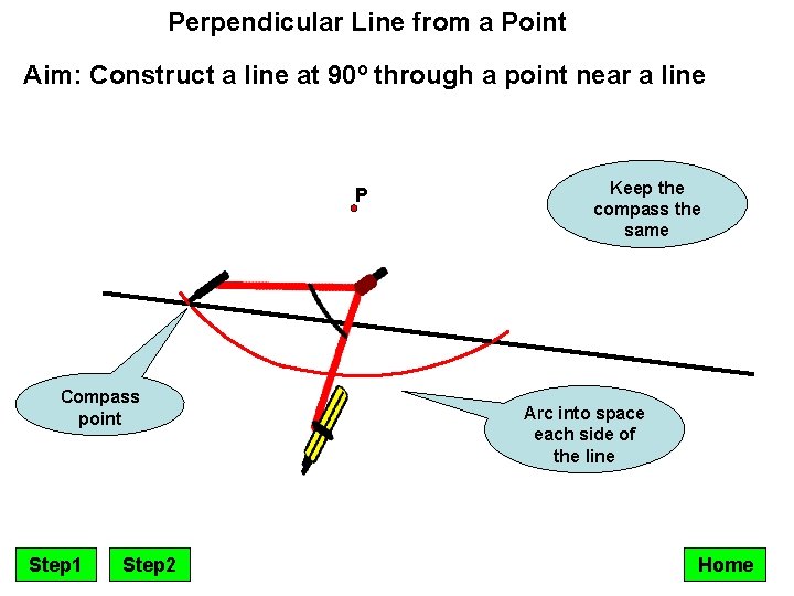 Perpendicular Line from a Point Aim: Construct a line at 90º through a point