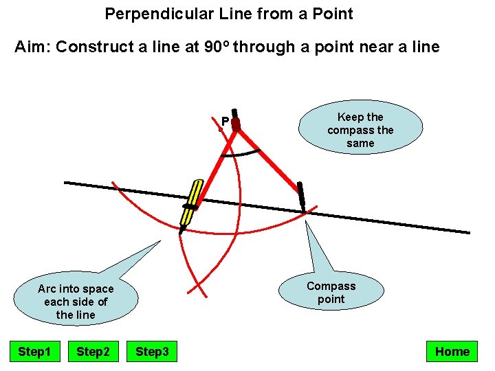 Perpendicular Line from a Point Aim: Construct a line at 90º through a point