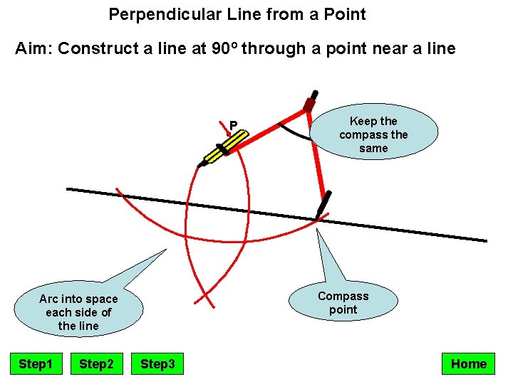 Perpendicular Line from a Point Aim: Construct a line at 90º through a point