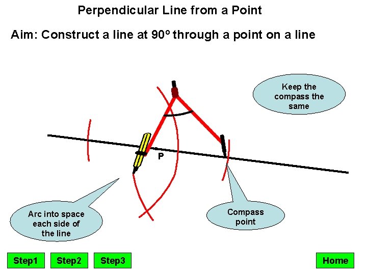 Perpendicular Line from a Point Aim: Construct a line at 90º through a point