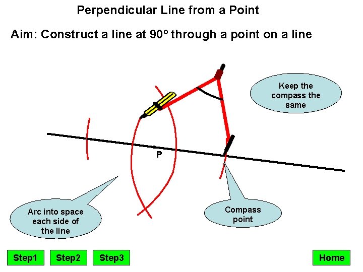 Perpendicular Line from a Point Aim: Construct a line at 90º through a point