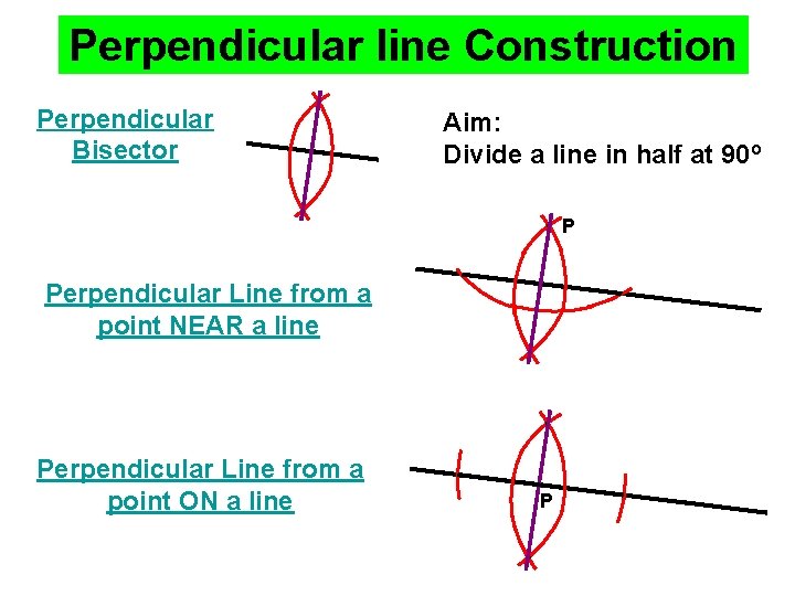 Perpendicular line Construction Perpendicular Bisector Aim: Divide a line in half at 90º P
